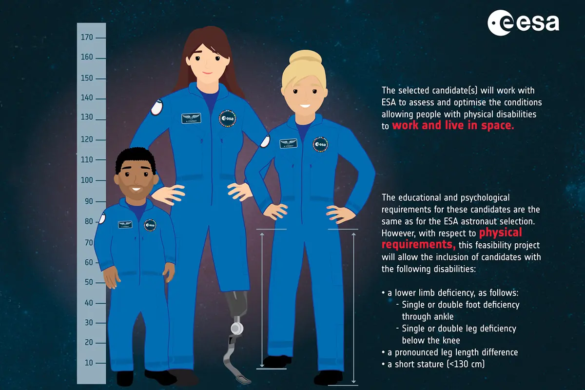 L'Esa garantisce spazio per tutti: selezione per parastronauti, riservata a chi ha disabilità agli arti inferiori