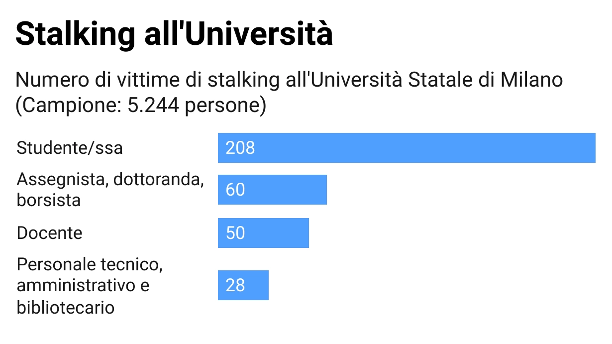 I dati dello studio della Statale