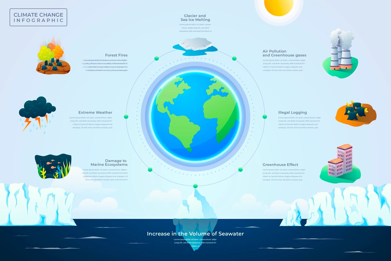 Infografica sul cambiamento climatico e l'effetto sui mari (Freepik)