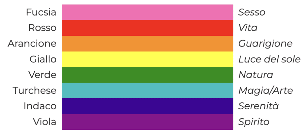 Bandiera arcobaleno 1978