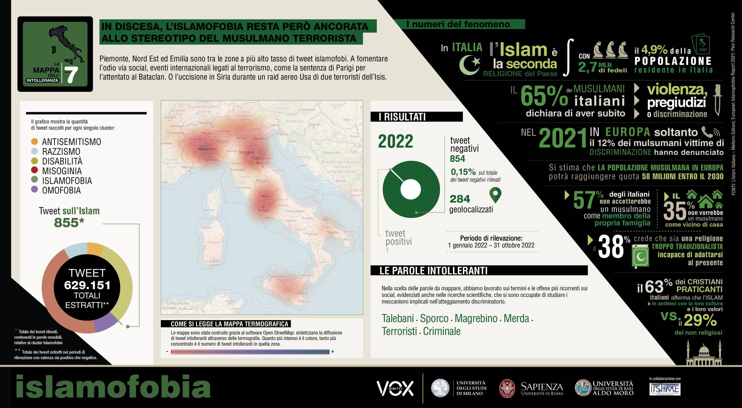La mappa di Vox in relazione all'islamofobia