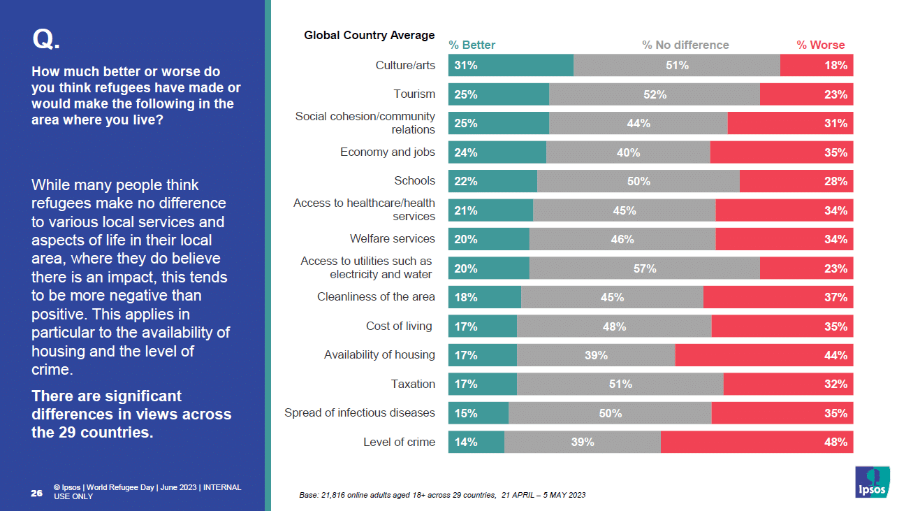 giornata-mondiale-rifugiato-ipsos